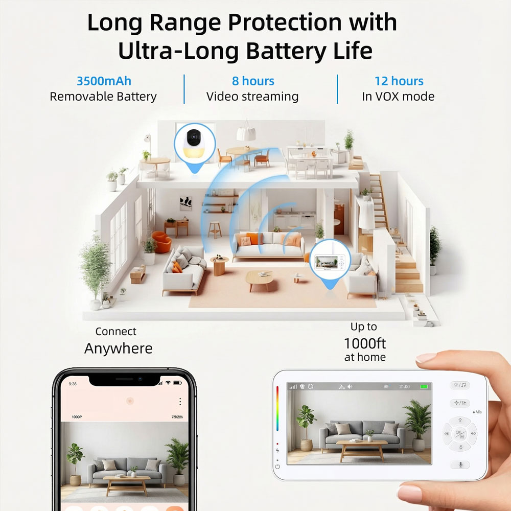 Kamera dla dziecka WiFi 1080P  – Baby Monitor Split Screen recenzja i cena